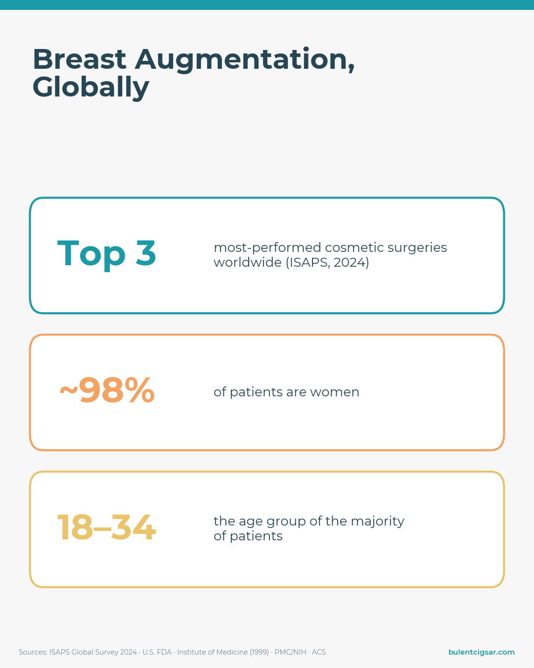 global breast implant statistics