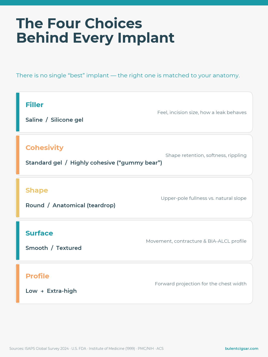 breast implant choices and types