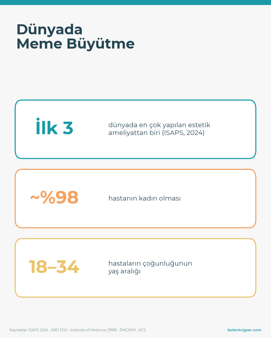Meme implantı, sessizce, şimdiye kadar üretilmiş en çok incelenen tıbbi cihazlardan biri
