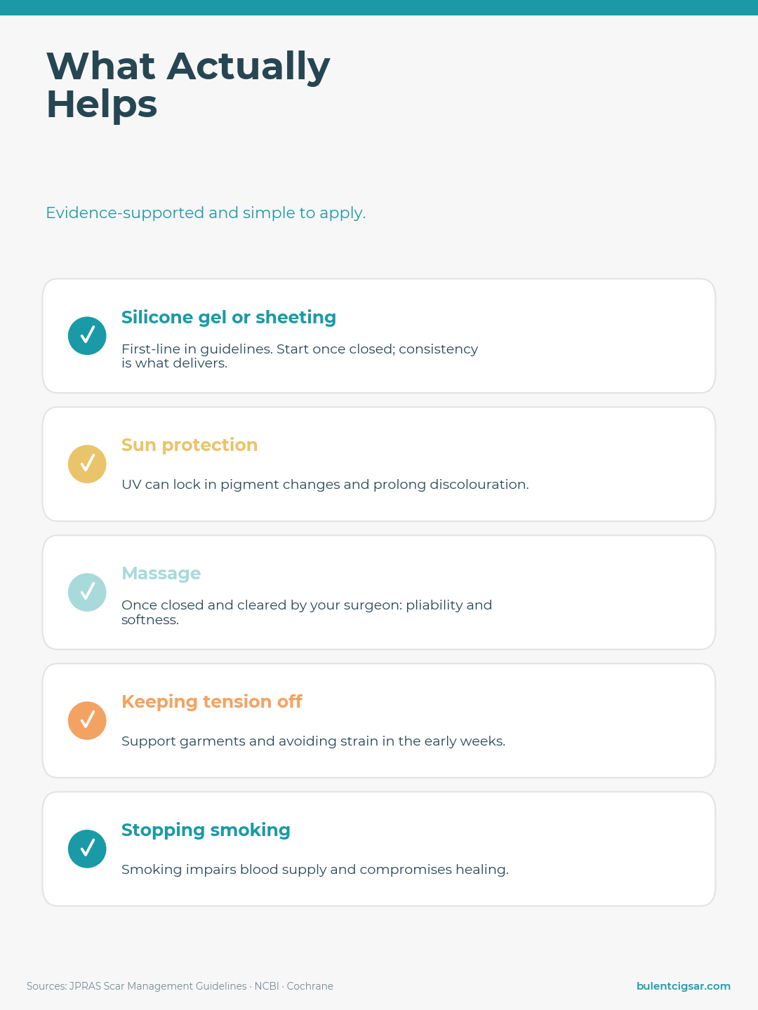 What helps a scar: silicone gel or sheeting, sun protection, massage, tension relief, stopping smoking What helps a scar: silicone gel or sheeting, sun protection, massage, tension relief, stopping smoking