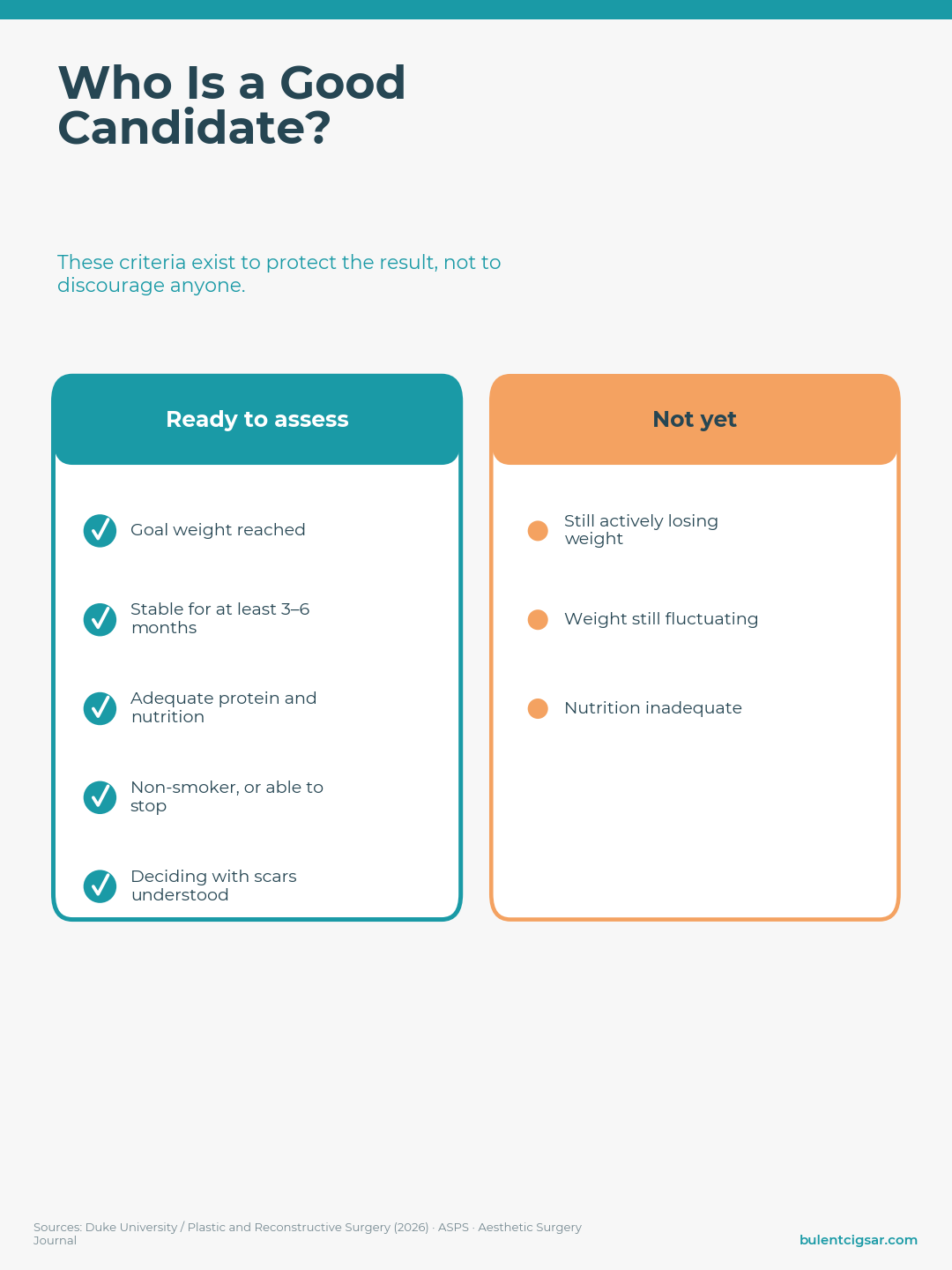 Candidacy for body contouring after weight loss