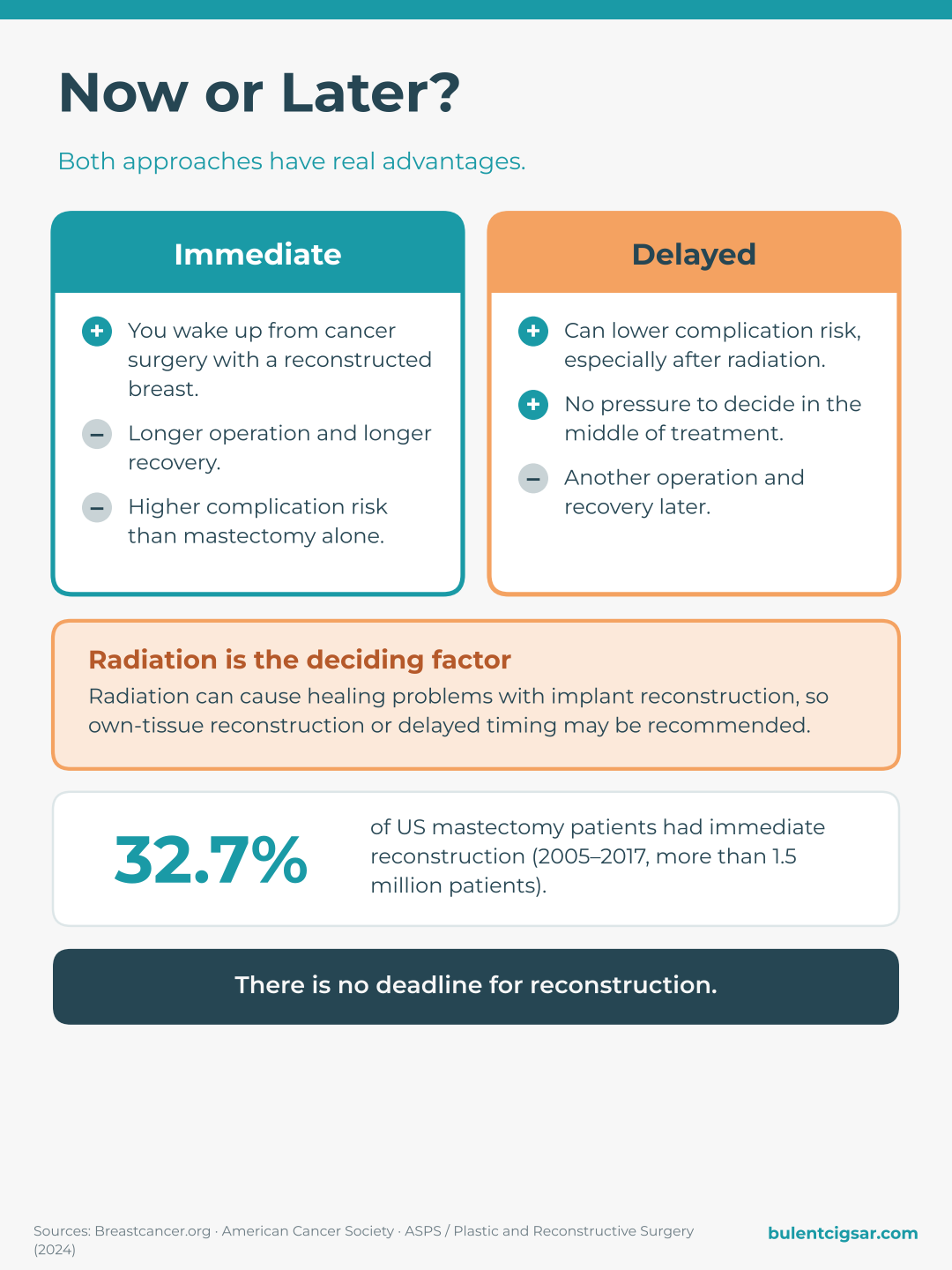 Immediate versus delayed reconstruction: advantages and trade-offs