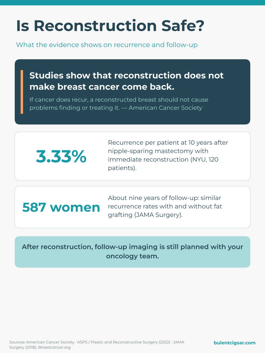 Breast reconstruction and safety: what the evidence shows