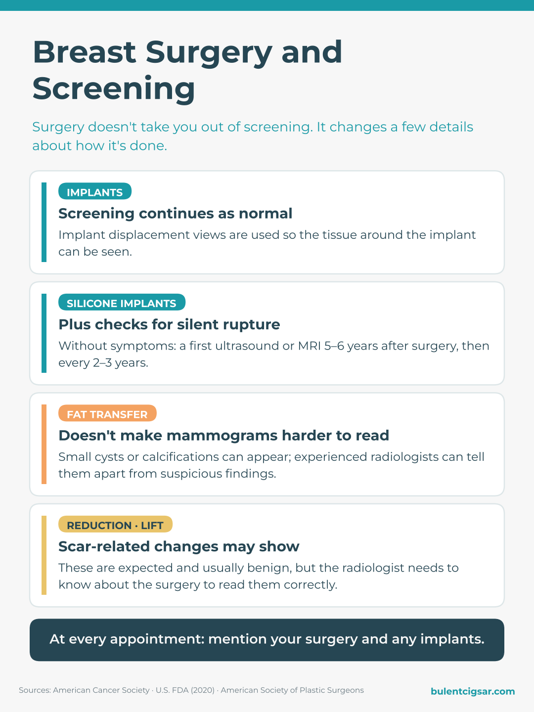 How breast surgery affects screening: implants, fat transfer and reduction at a glance