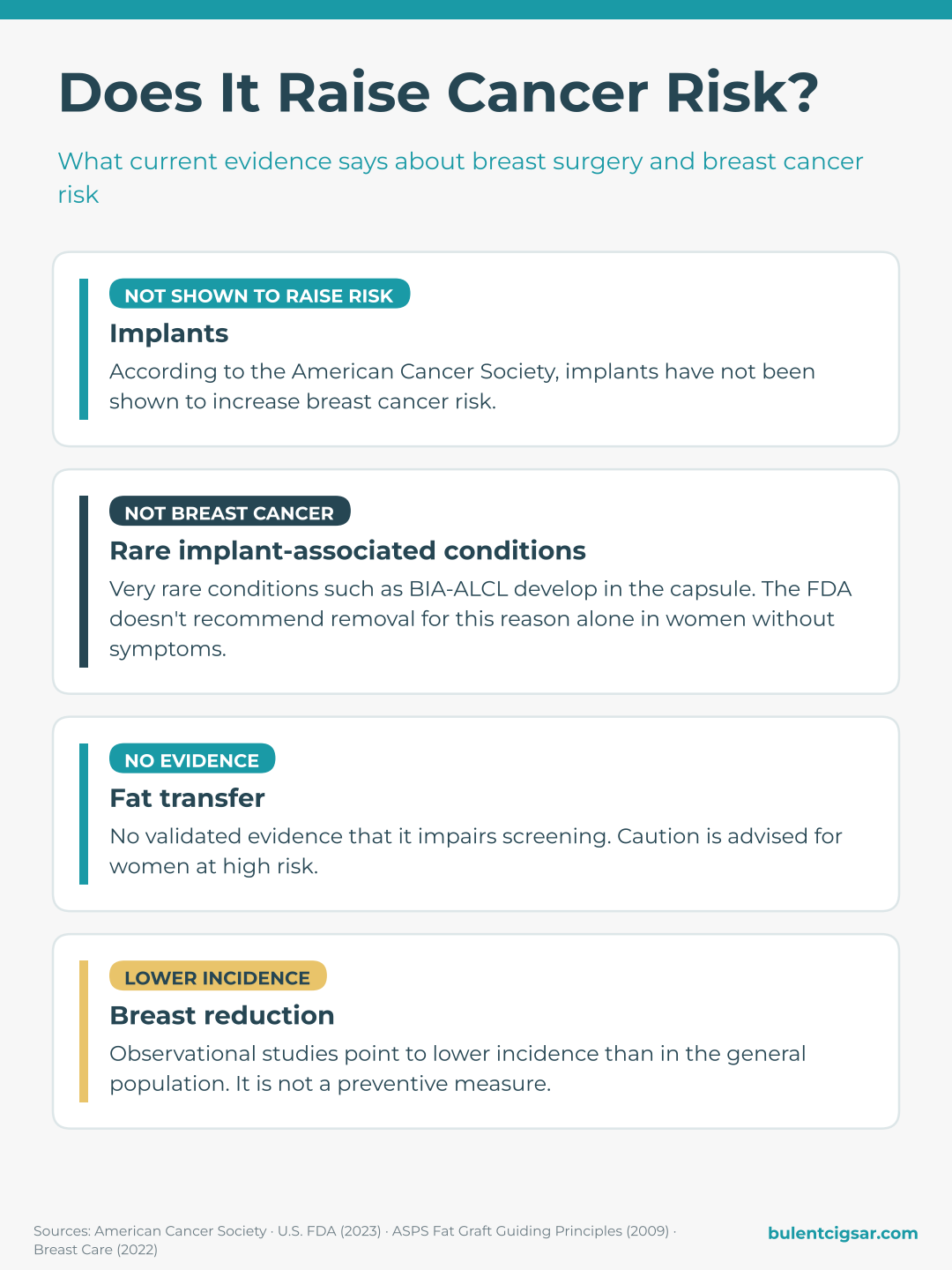 Does breast surgery raise cancer risk? What the evidence says