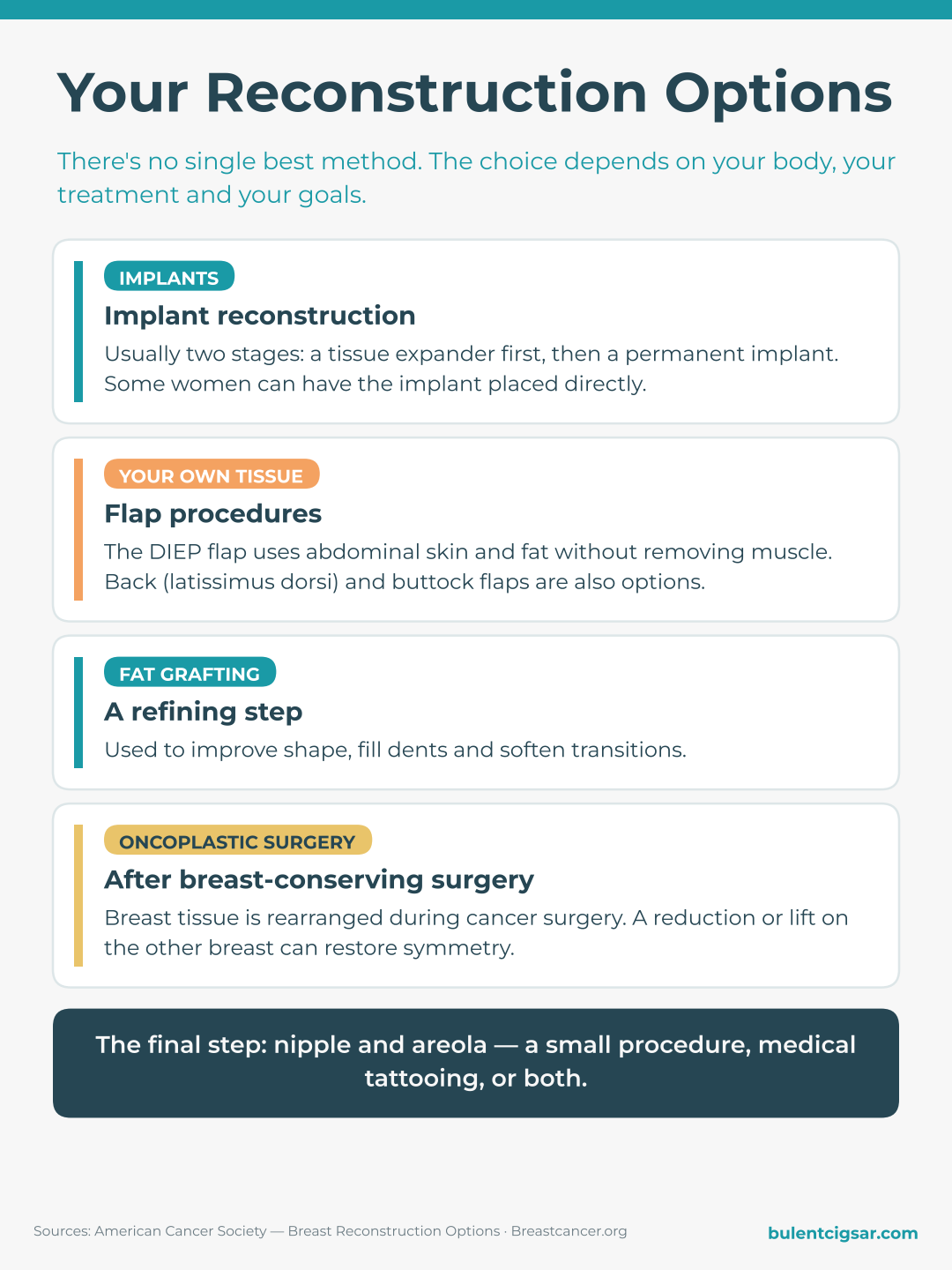 Breast reconstruction options: implants, your own tissue, fat grafting and nipple reconstruction