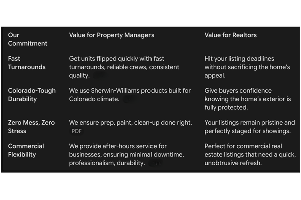 property managers and realtors trust XL Painting