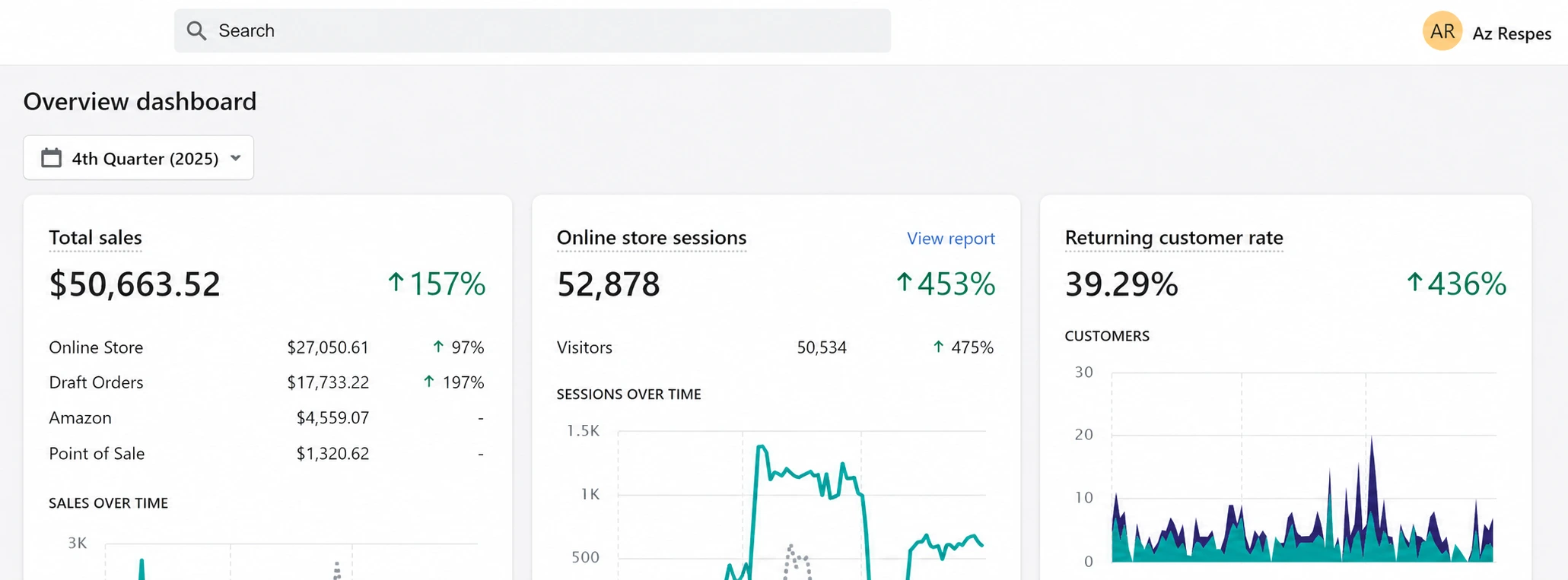 Shopify Q4 2019 showing $50,663.52 total sales up 157%