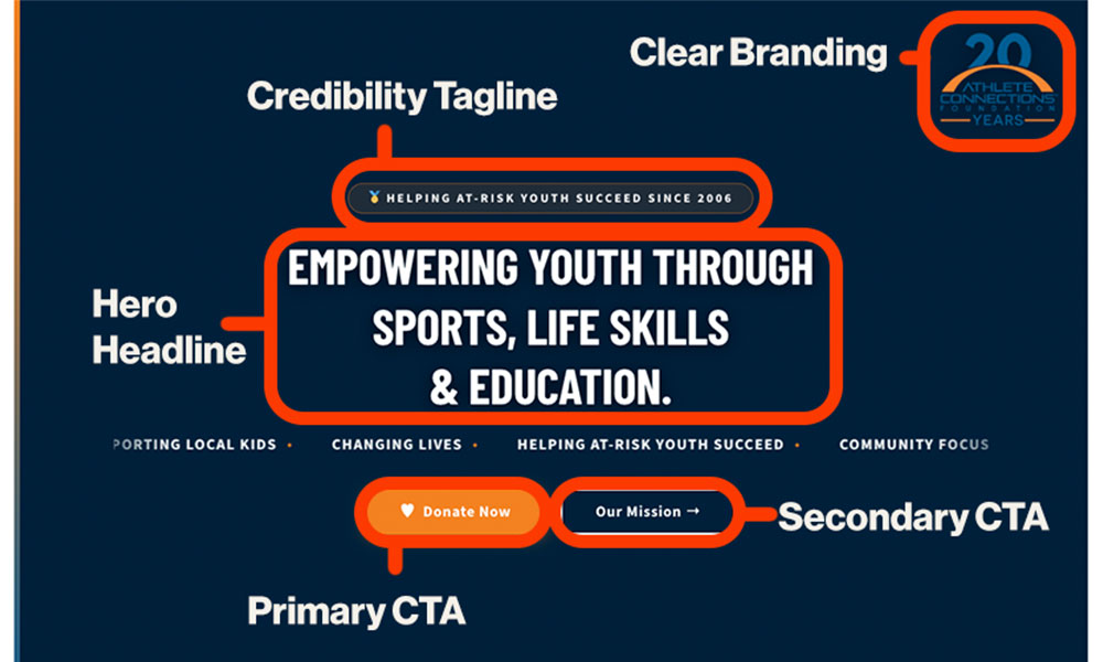 Review process visual