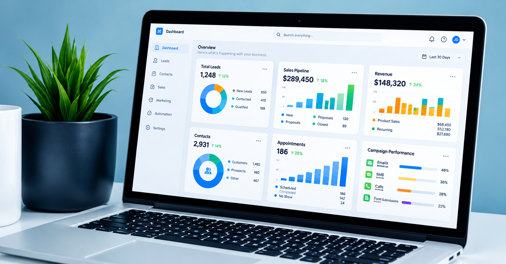 MSCH.ai dashboard