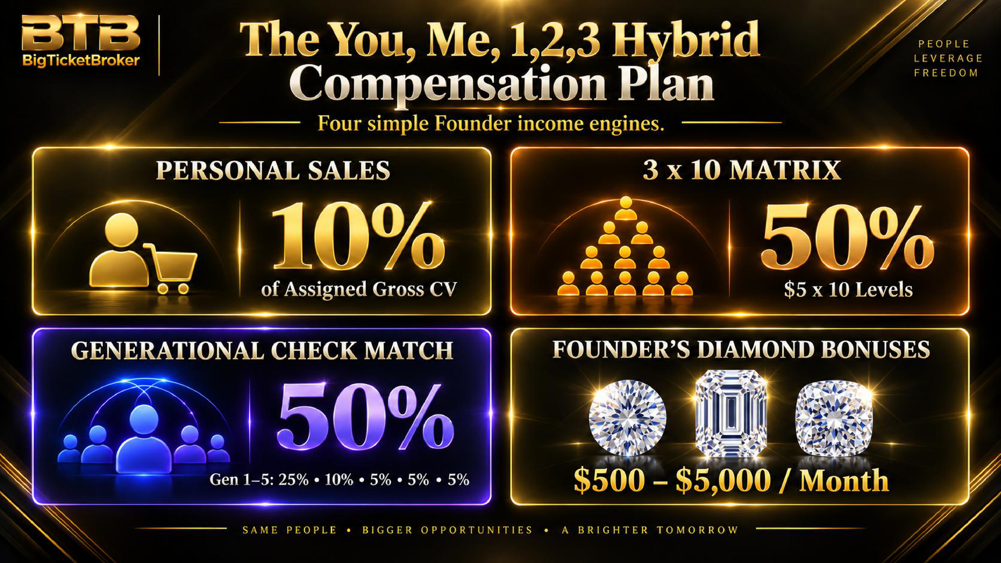 BigTicketBroker compensation plan overview