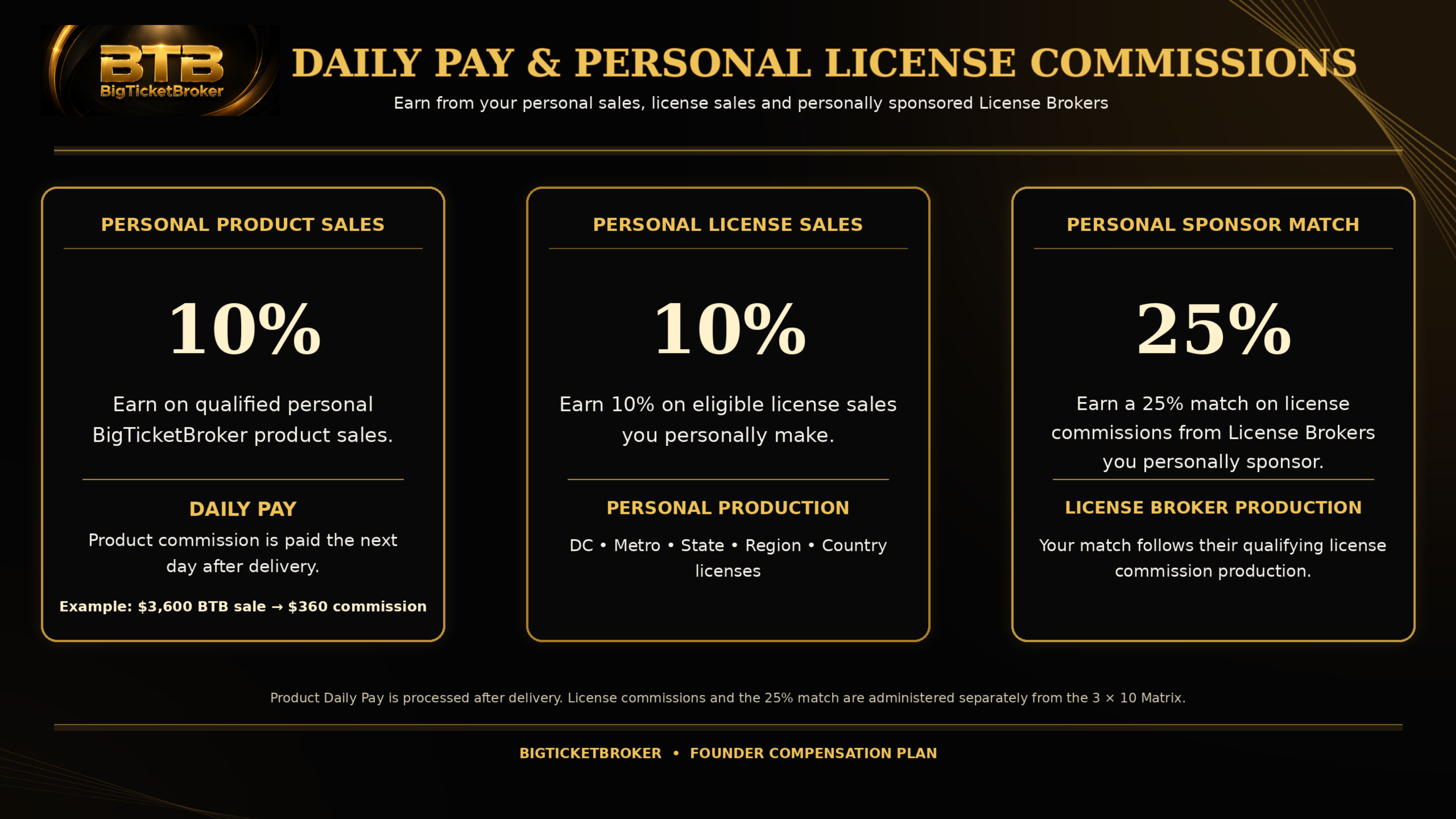Daily Pay and Personal License Commissions