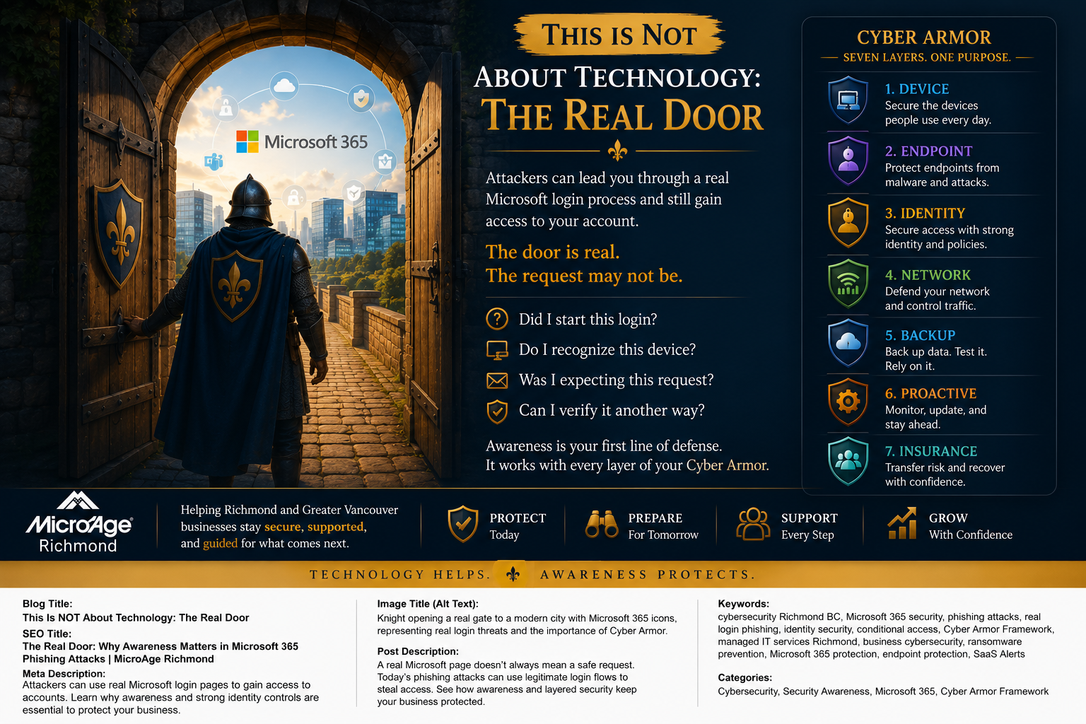 This Is NOT About Technology: The Real Door