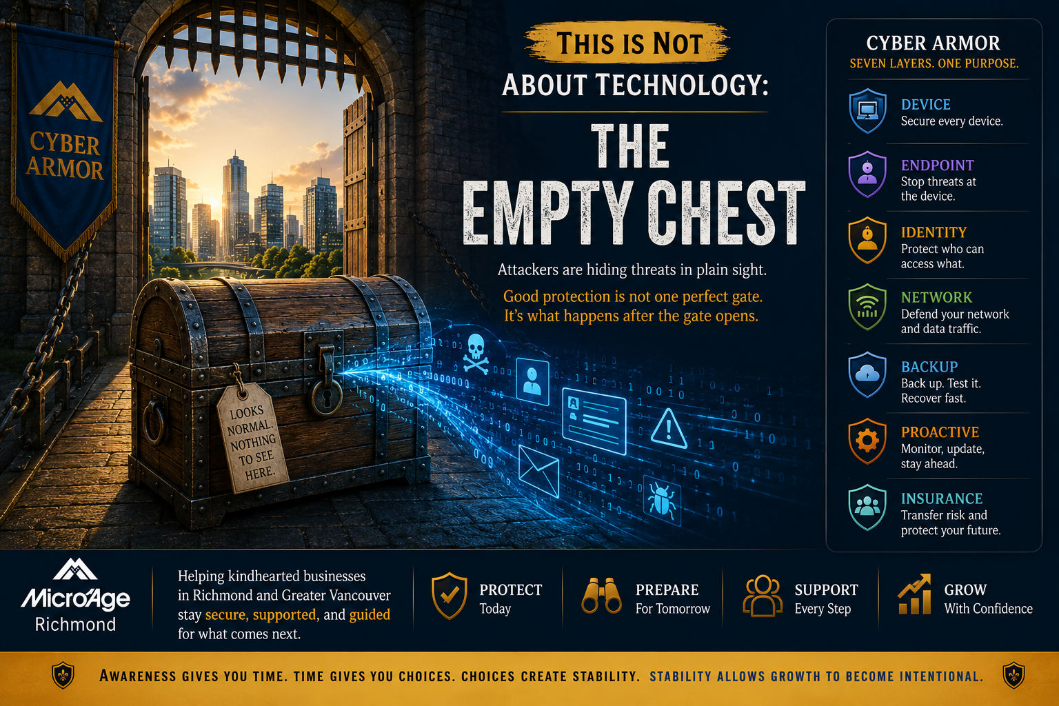 This Is NOT About Technology: The Empty Chest