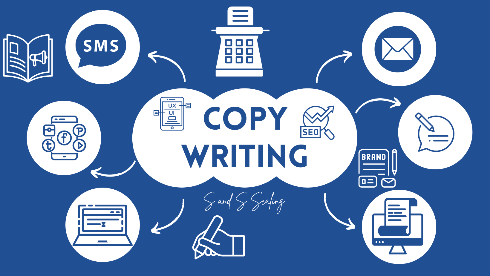 Copy Writing, Advertising, and Marketing Services