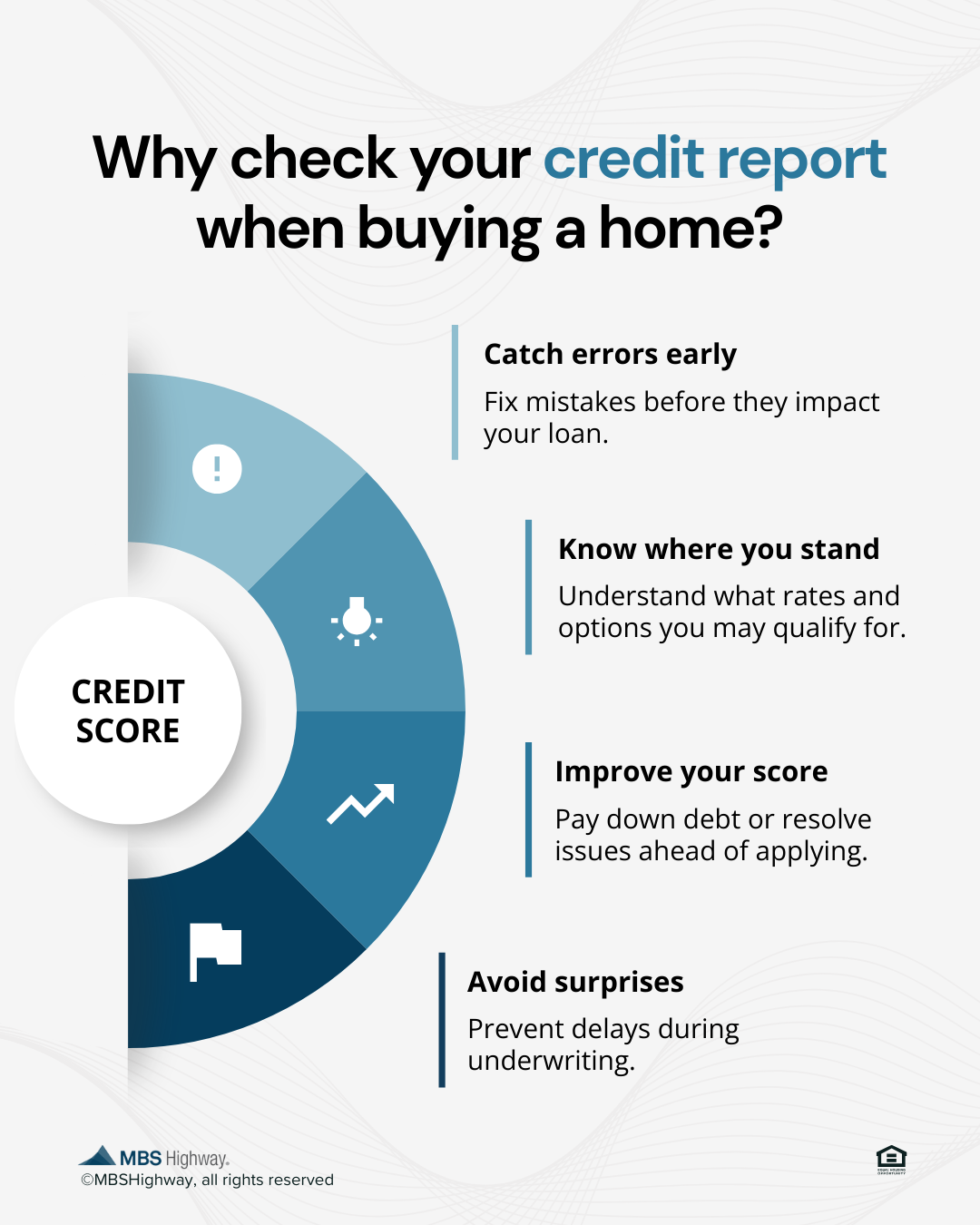 Credit Check Info