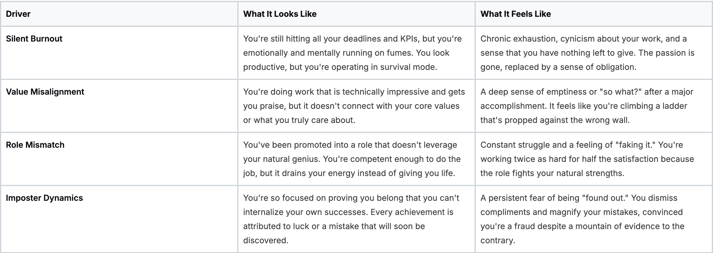 Four Hidden Drivers Of Feeling Useless Four Hidden Drivers Of Feeling Useless