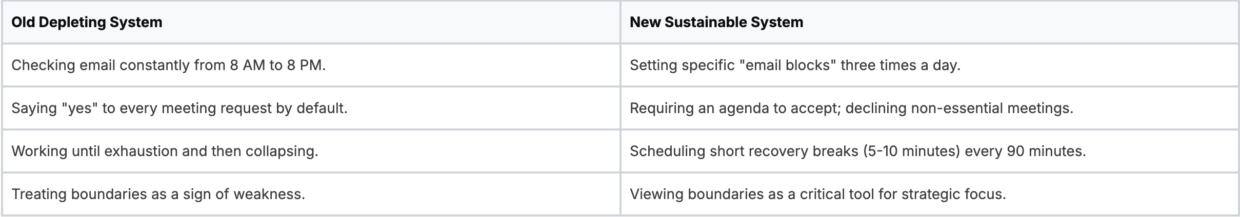 Build Sustainable Systems Build Sustainable Systems