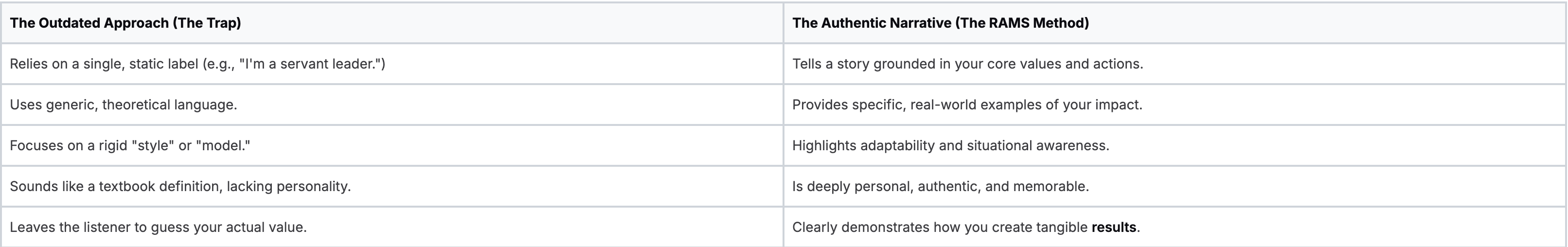 From Outdated Labels to an Authentic Narrative From Outdated Labels to an Authentic Narrative