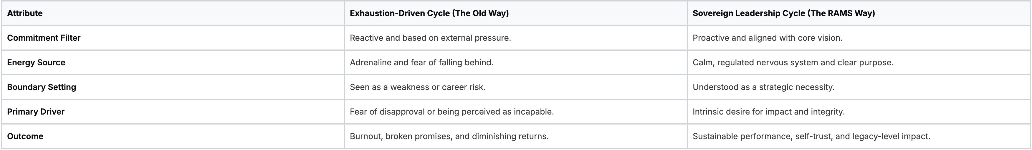 Exhaustion-Driven Cycle vs. Sovereign Leadership Cycle Exhaustion-Driven Cycle vs. Sovereign Leadership Cycle