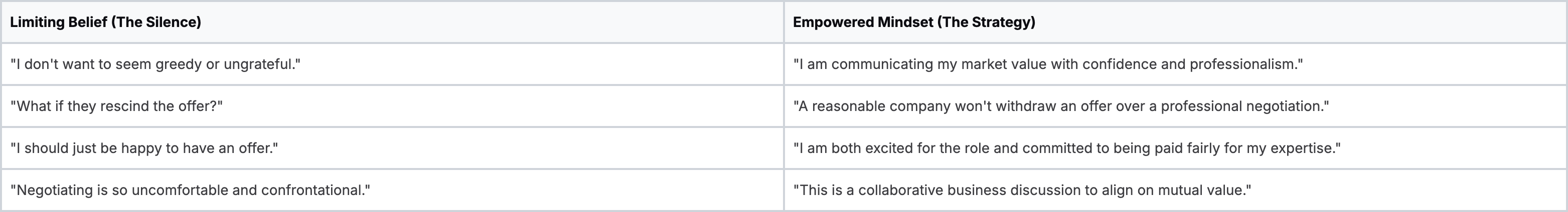 The Silence vs. Strategy Scorecard