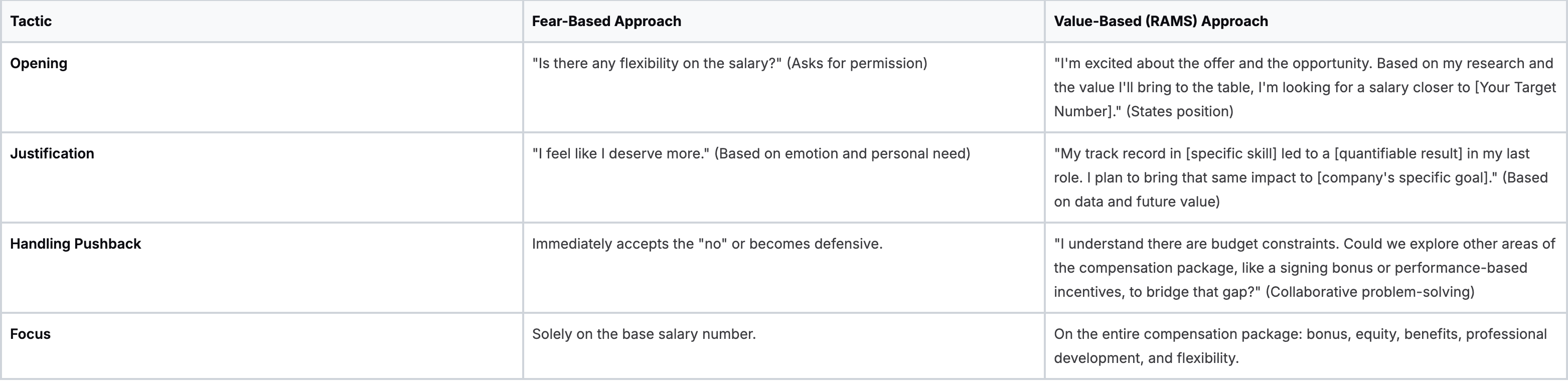 Fear-Based vs Value-Based Negotiation Approaches Fear-Based vs Value-Based Negotiation Approaches
