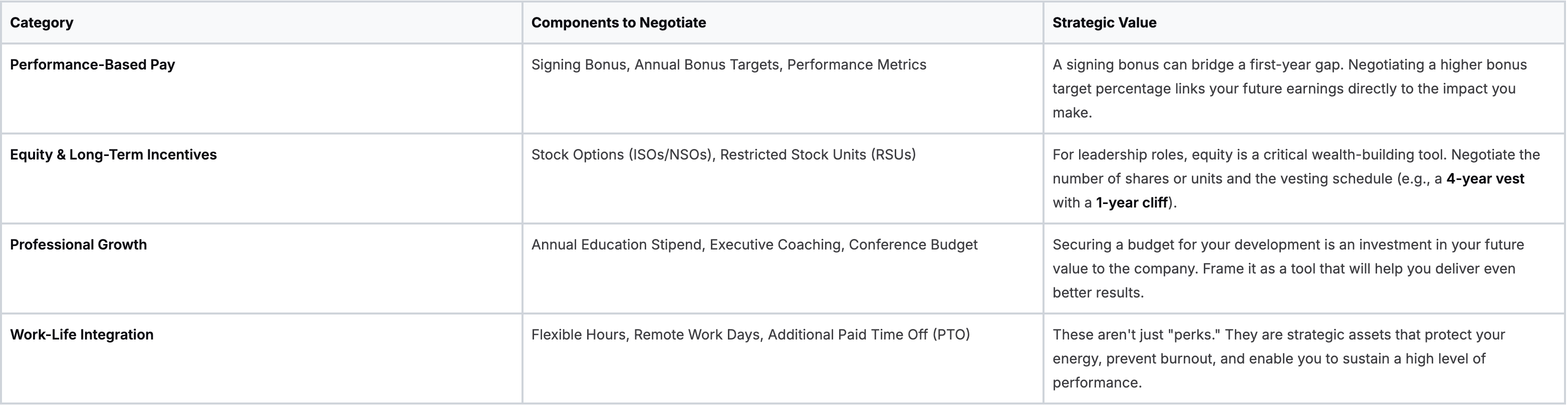 Elements of the Total Rewards Package Elements of the Total Rewards Package