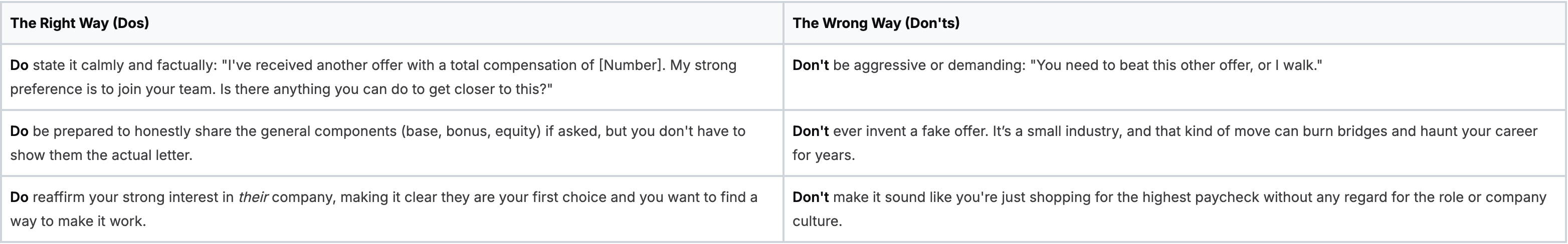 How to Use a Competing Offer Effectively How to Use a Competing Offer Effectively