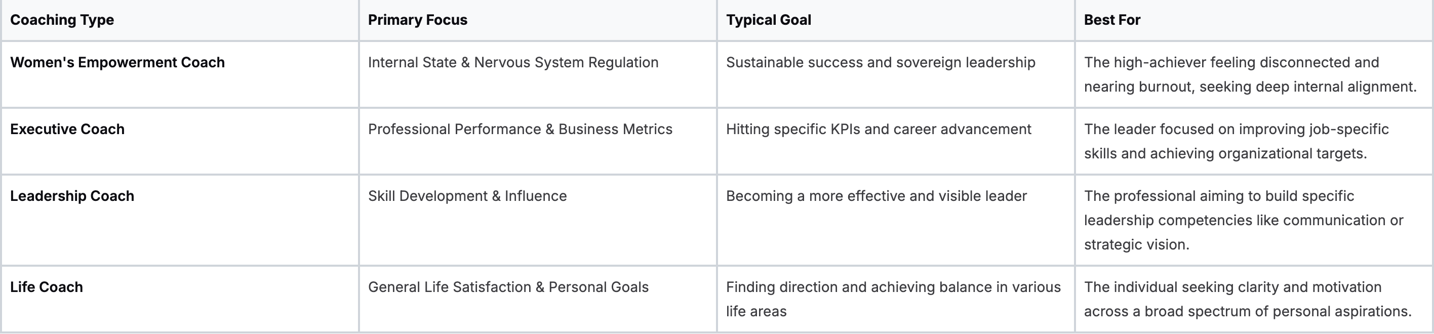 Executive vs. Empowerment Coaching: A Baz Porter® Comparison