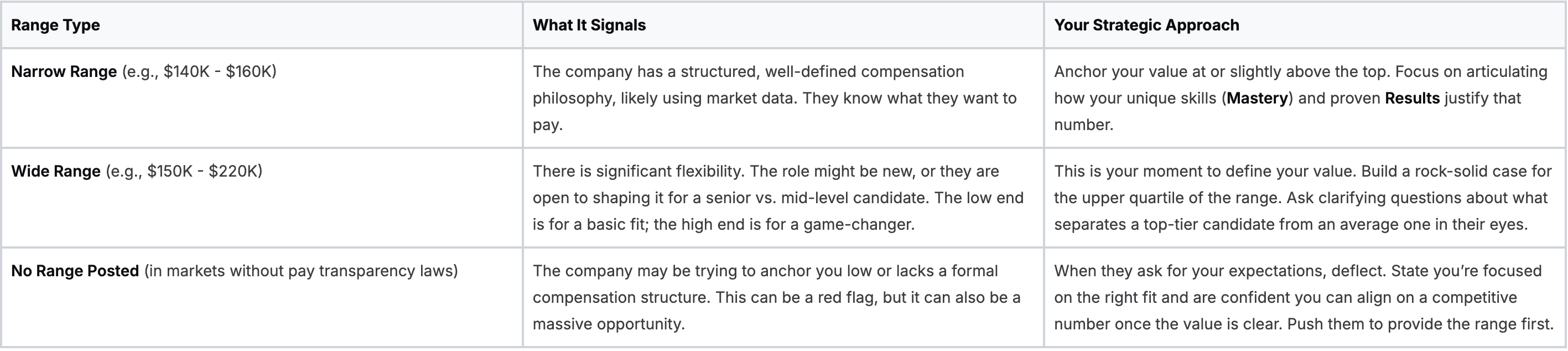 Baz Porter® What The Range Reveals About The Company Baz Porter® What The Range Reveals About The Company