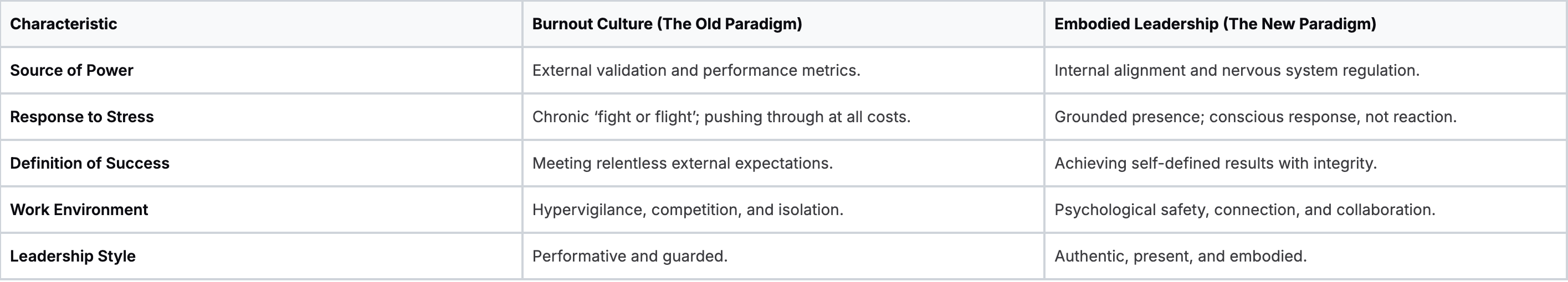Understanding the Two Leadership Worlds Understanding the Two Leadership Worlds