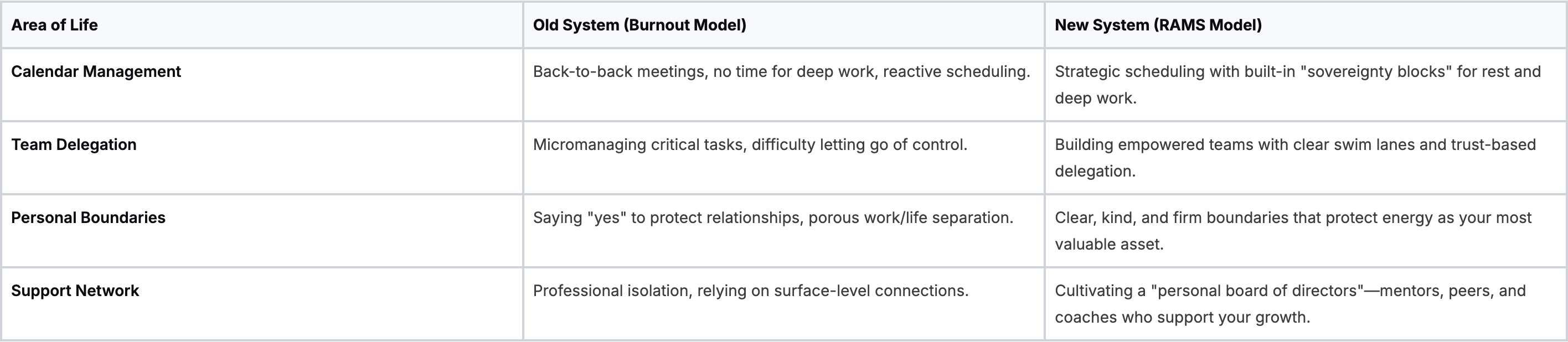 Systems for Sustainability with Baz Porter® Systems for Sustainability with Baz Porter®