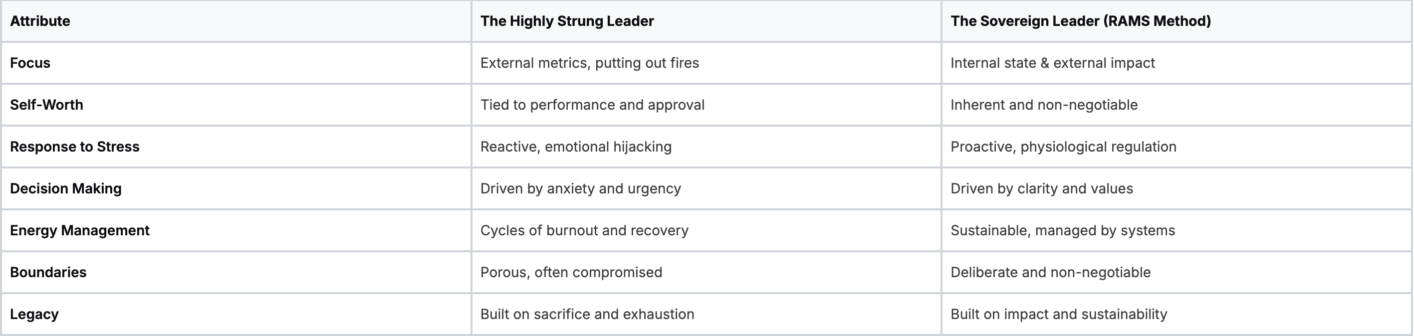 The Highly Strung Leader vs. The Sovereign Leader The Highly Strung Leader vs. The Sovereign Leader