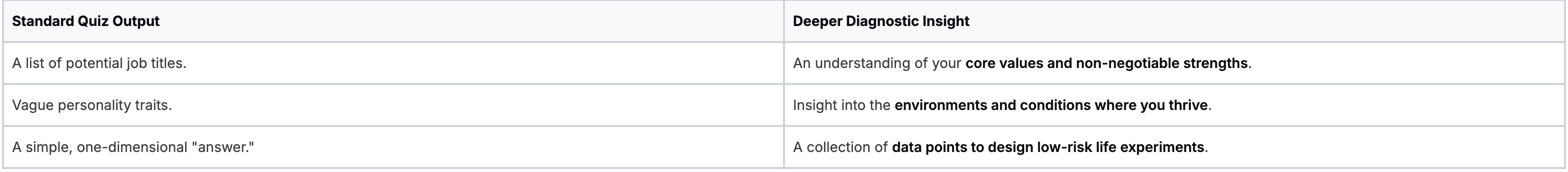 Baz Porters® Diagnostic Tool