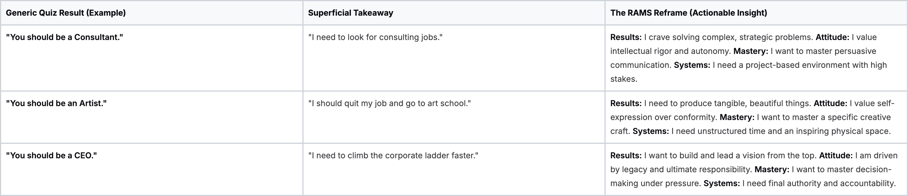 Baz Porter®s The RAMS System™ Reframe (Actionable Insight)