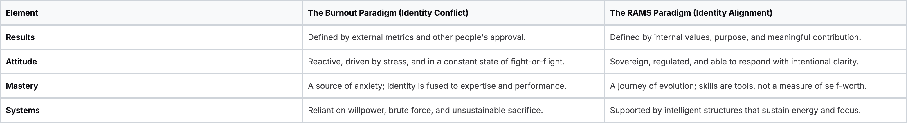 The Shift: From Burnout to Embodied Leadership The Shift: From Burnout to Embodied Leadership