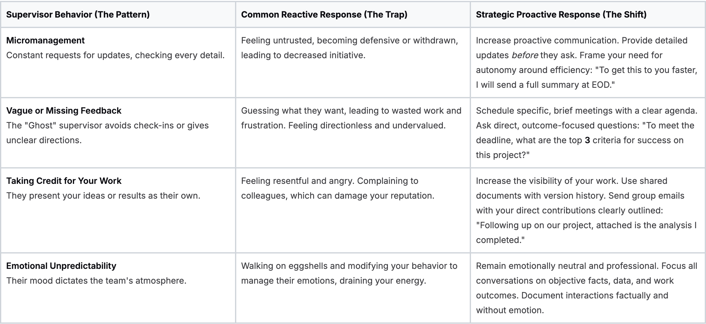 The RAMS™ Reframe: A Framework for Regaining Control The RAMS™ Reframe: A Framework for Regaining Control