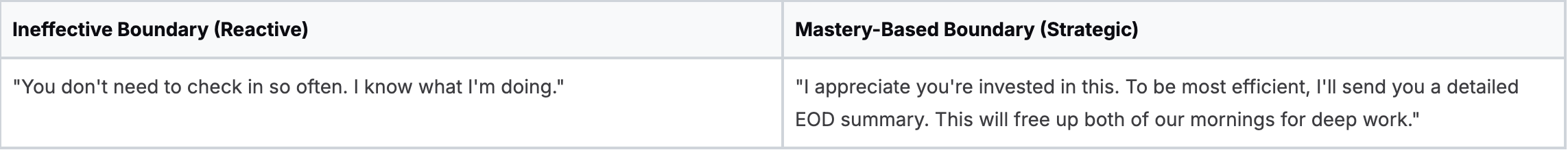 Mastery: Honing Your Strategic Communication Mastery: Honing Your Strategic Communication