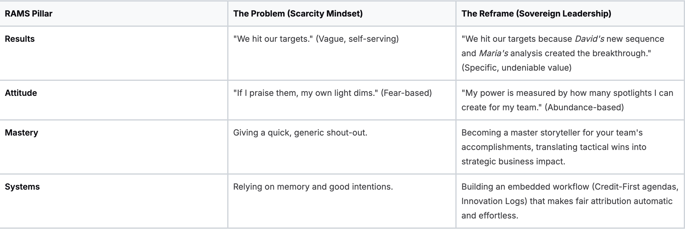 The RAMS Reframe: From Credit Theft to Career Catalyst The RAMS Reframe: From Credit Theft to Career Catalyst