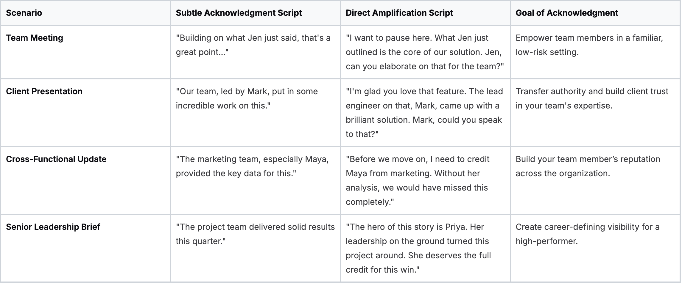 Baz Porters Scripts for Giving Public Credit Baz Porters Scripts for Giving Public Credit