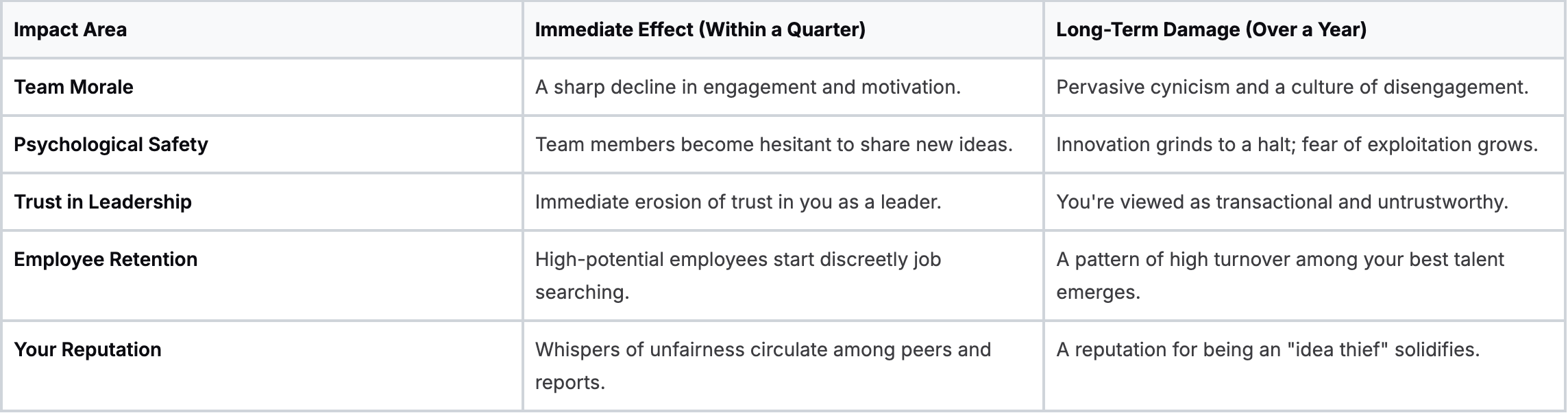 Immediate Team Impact vs Long-Term Leadership Damage Immediate Team Impact vs Long-Term Leadership Damage