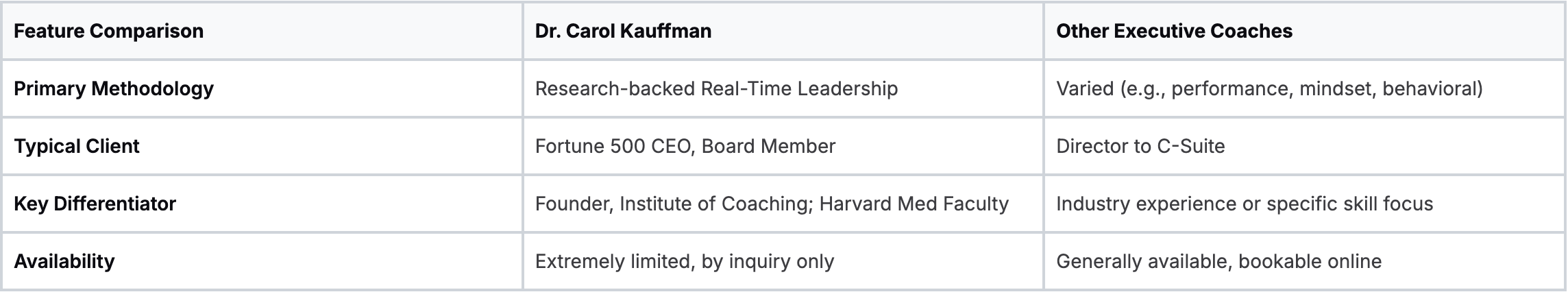 Why Dr. Carol Kauffman Stands Out