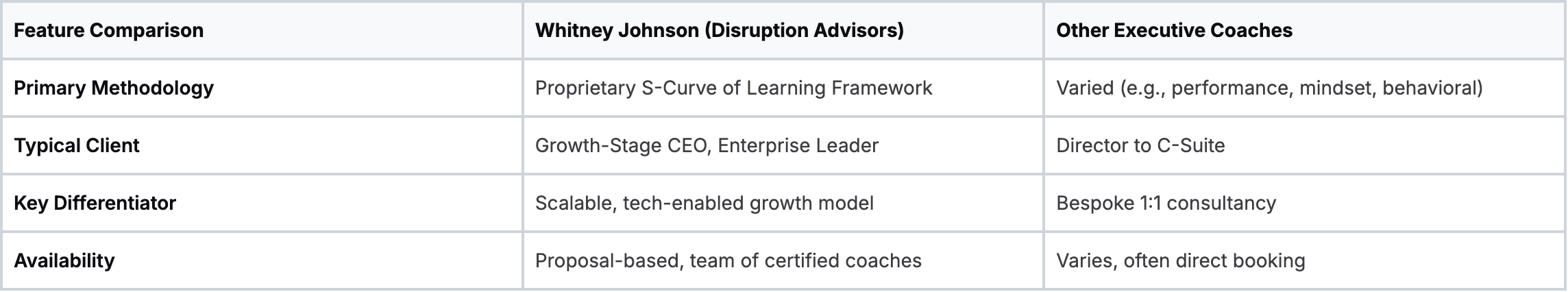 Why Whitney Johnson (Disruption Advisors) Stands out