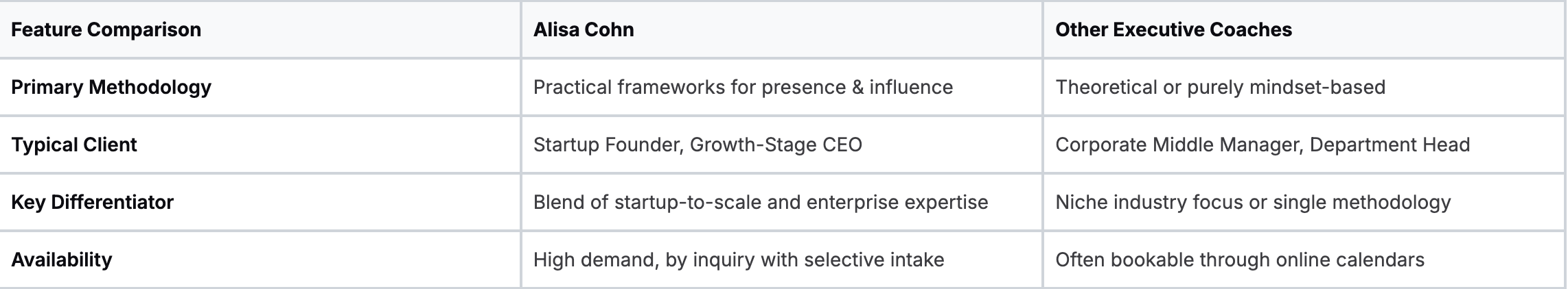 why Alisa Cohn Stands Out?