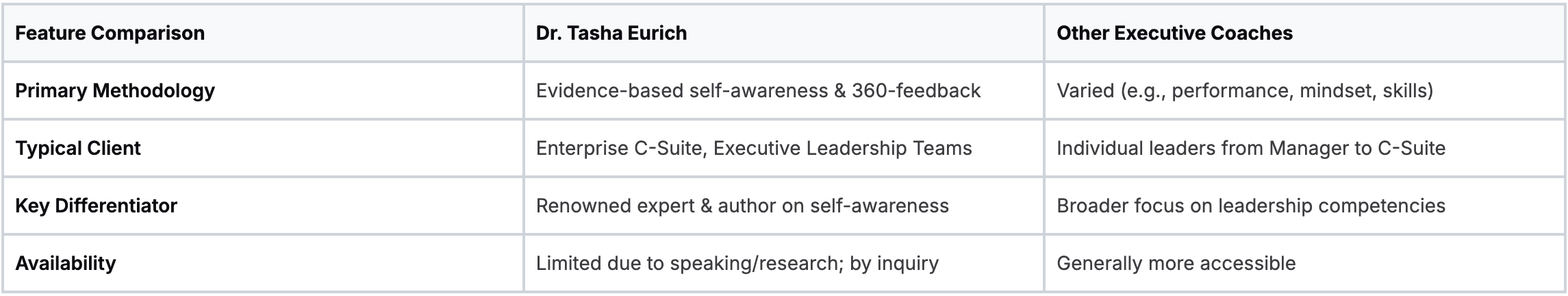 Why Dr. Tasha Eurich (The Eurich Group) Stands out