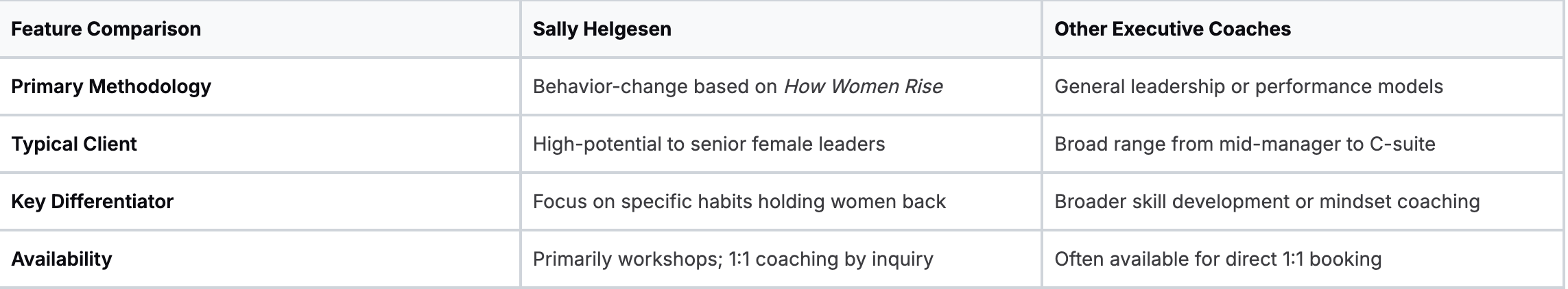 Why Sally Helgesen Stands out