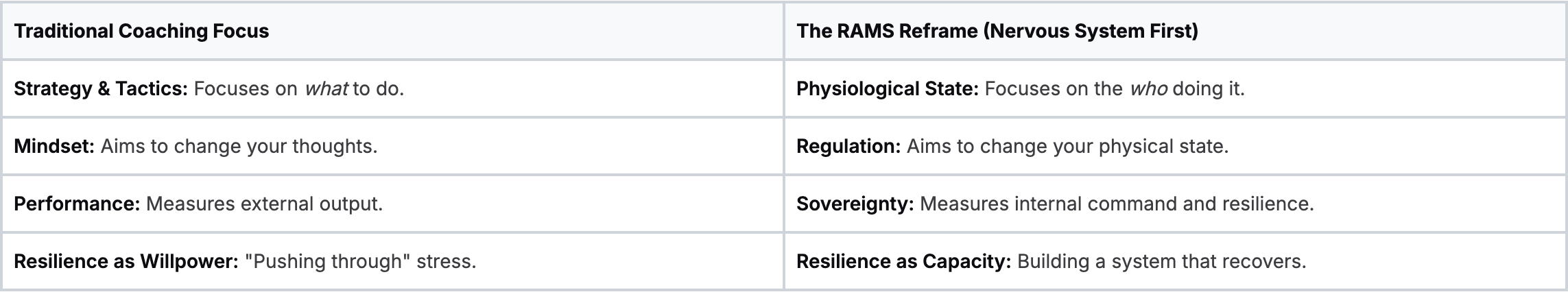 The RAMS Reframe: From Strategy to Sovereignty