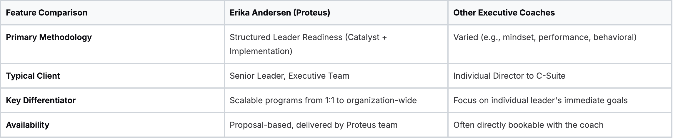 Why Erika Andersen (Proteus International) Stands out