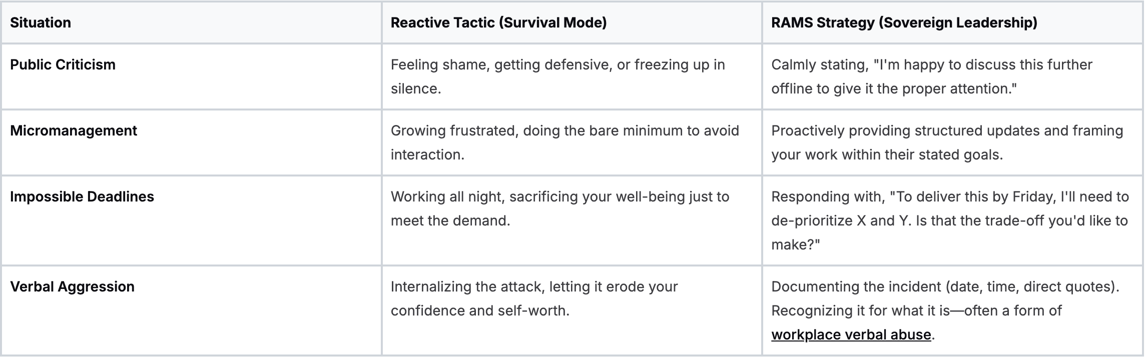 Reactive Tactics vs Proactive RAMS Strategies Reactive Tactics vs Proactive RAMS Strategies