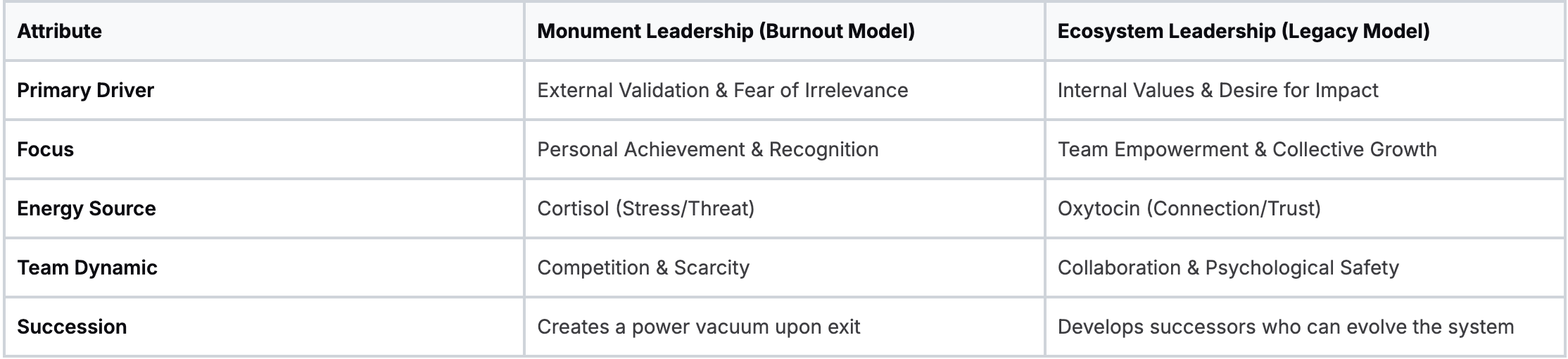 Monument Leadership vs. Ecosystem Leadership